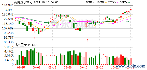 K图 NVDA_0