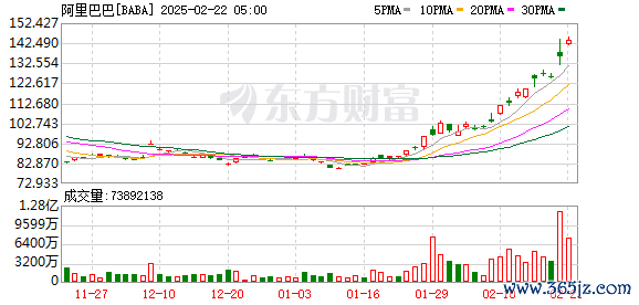 K图 BABA_0