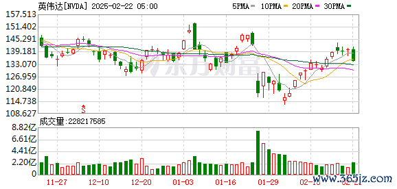 K图 NVDA_0