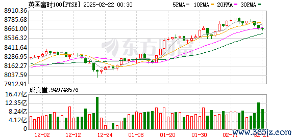 K图 FTSE_0